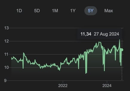 SEK-Eur-chart